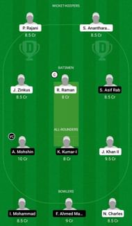 Dream11 Team for Oporto Cricket Club vs Miranda Dragons - ECS T10 Portugal 2021.